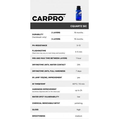 CarPro Cquartz SiC tratamiento ceramico coche con carburo de silicio