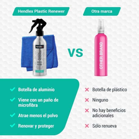 HENDLEX Plastic Renewer Limpiador y acondicionador de plásticos interiores